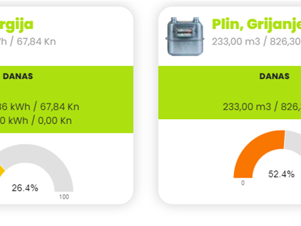 Potrošnja po energentima