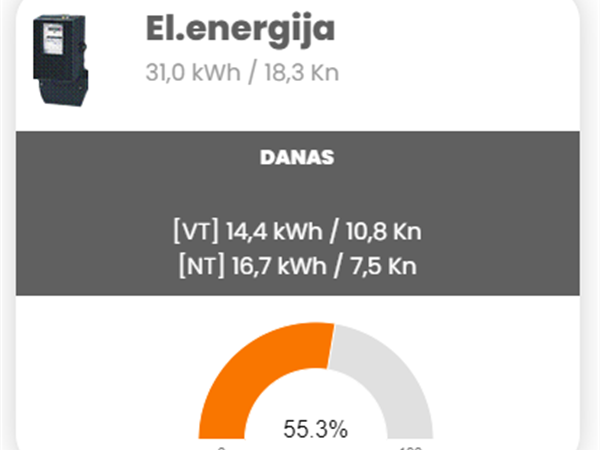 Monitoring energije