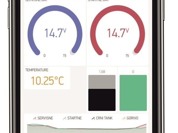 Graphical display of 2 groups of tanks